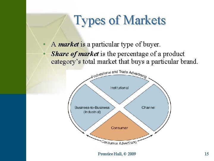Types of Markets • A market is a particular type of buyer. • Share