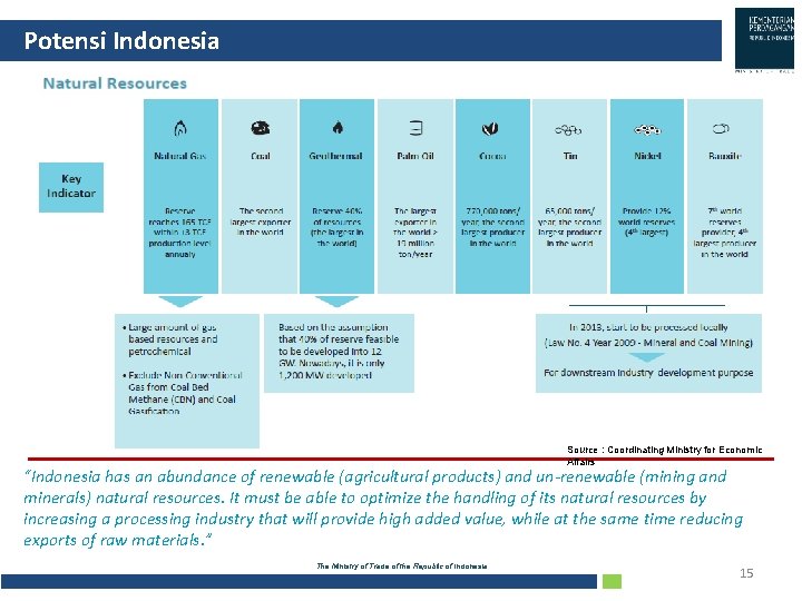 Potensi Indonesia Source : Coordinating Ministry for Economic Affairs “Indonesia has an abundance of