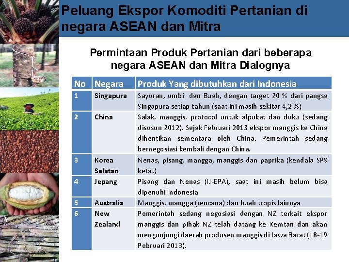 Peluang Ekspor Komoditi Pertanian di negara ASEAN dan Mitra Permintaan Produk Pertanian dari beberapa