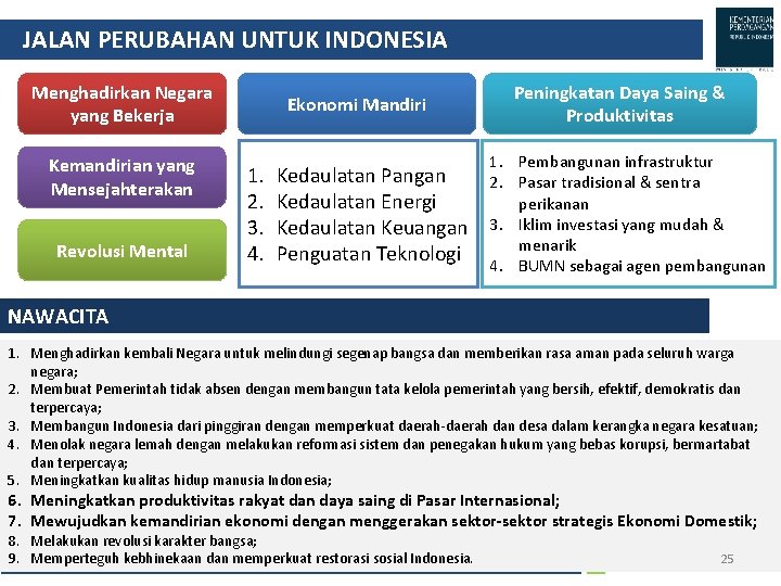 JALAN PERUBAHAN UNTUK INDONESIA Menghadirkan Negara yang Bekerja Kemandirian yang Mensejahterakan Revolusi Mental Peningkatan