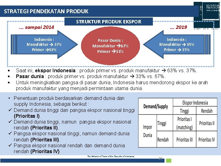 STRATEGI PENDEKATAN PRODUK. . . sampai 2014 Indonesia : Manufaktur 37% Primer 63% §