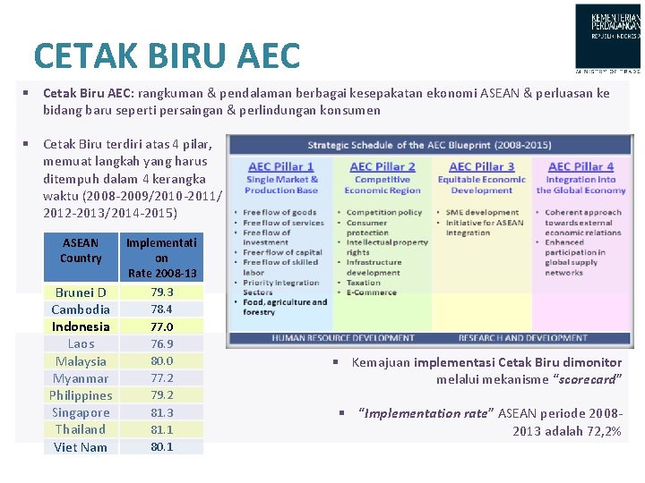 CETAK BIRU AEC § Cetak Biru AEC: rangkuman & pendalaman berbagai kesepakatan ekonomi ASEAN