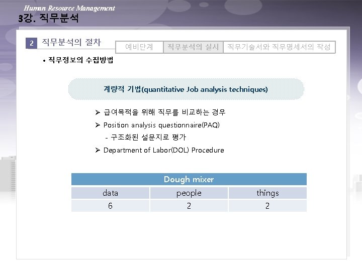 Human Resource Management 3강. 직무분석 2 직무분석의 절차 예비단계 직무분석의 실시 직무기술서와 직무명세서의 작성