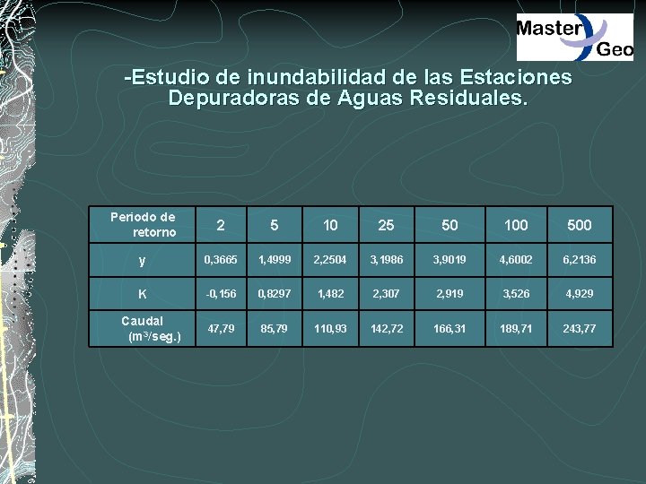 -Estudio de inundabilidad de las Estaciones Depuradoras de Aguas Residuales. Periodo de retorno 2