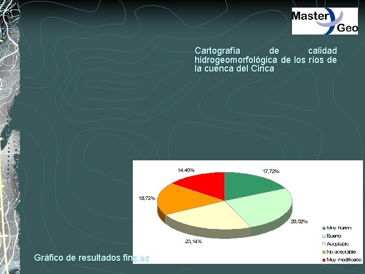 Cartografía de calidad hidrogeomorfológica de los ríos de la cuenca del Cinca Gráfico de