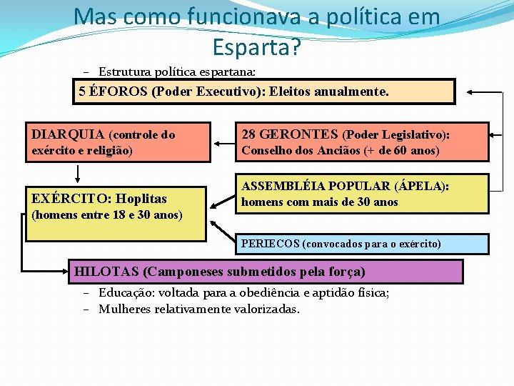 Mas como funcionava a política em Esparta? – Estrutura política espartana: 5 ÉFOROS (Poder