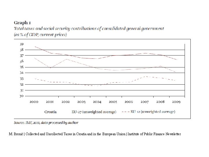 M. Bronić | Collected and Uncollected Taxes in Croatia and in the European Union