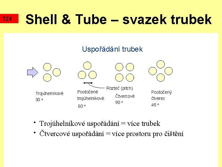 TZ 4 Shell & Tube – svazek trubek Uspořádání trubek Trojúhelníkové 30 o Pootočené