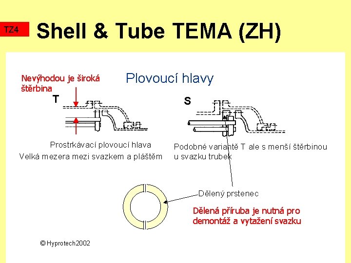 TZ 4 Shell & Tube TEMA (ZH) Nevýhodou je široká štěrbina Plovoucí hlavy T