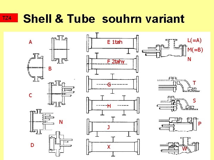 TZ 4 Shell & Tube souhrn variant A L(=A) E 1 tah M(=B) N