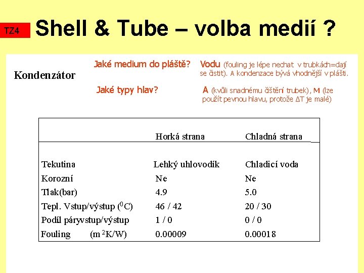 TZ 4 Shell & Tube – volba medií ? Jaké medium do pláště? Kondenzátor