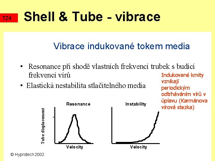 TZ 4 Shell & Tube - vibrace Vibrace indukované tokem media • Resonance při