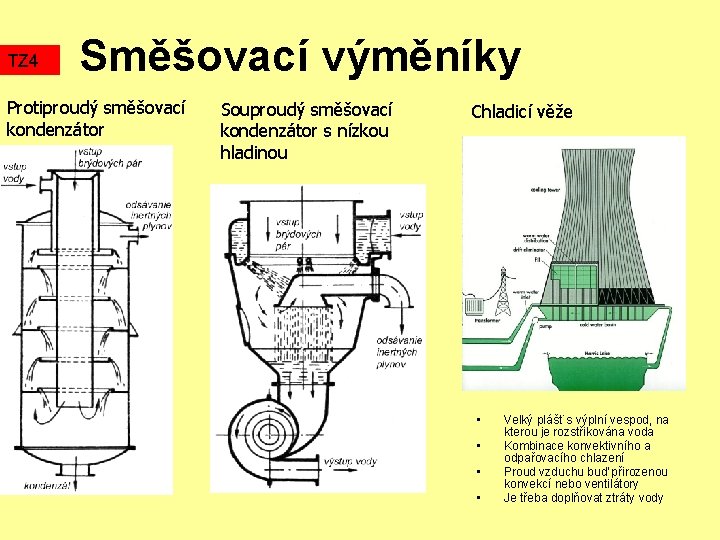 TZ 4 Směšovací výměníky Protiproudý směšovací kondenzátor Souproudý směšovací kondenzátor s nízkou hladinou Chladicí