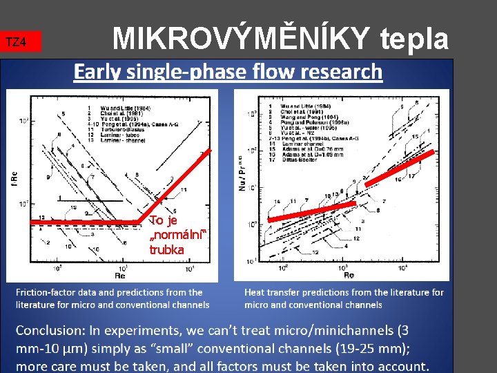 TZ 4 MIKROVÝMĚNÍKY tepla To je „normální“ trubka 