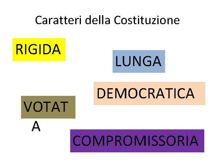 Caratteri della Costituzione RIGIDA VOTAT A LUNGA DEMOCRATICA COMPROMISSORIA Caratteri della Costituzione RIGIDA VOTAT A LUNGA DEMOCRATICA COMPROMISSORIA