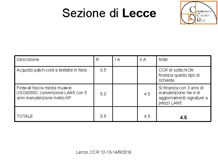 Sezione di Lecce Descrizione R Acquisto patch-cord e bretelle in fibra 0. 5 I