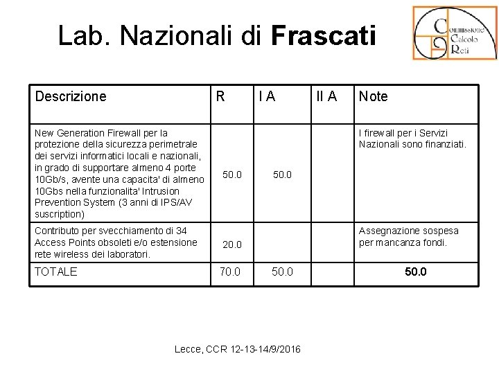 Lab. Nazionali di Frascati Descrizione R New Generation Firewall per la protezione della sicurezza