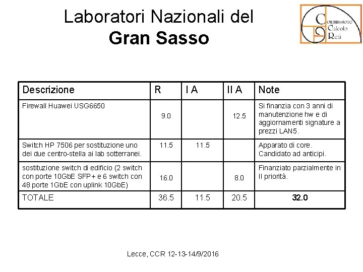 Laboratori Nazionali del Gran Sasso Descrizione R I A II A Firewall Huawei USG