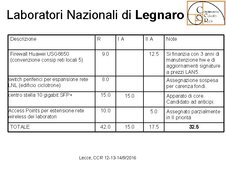 Laboratori Nazionali di Legnaro Descrizione R Firewall Huawei USG 6650 (convenzione consip reti locali