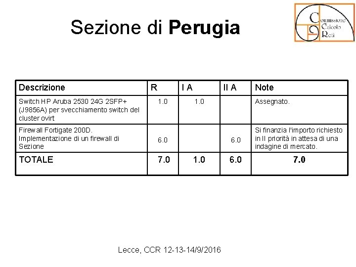 Sezione di Perugia Descrizione R Switch HP Aruba 2530 24 G 2 SFP+ (J