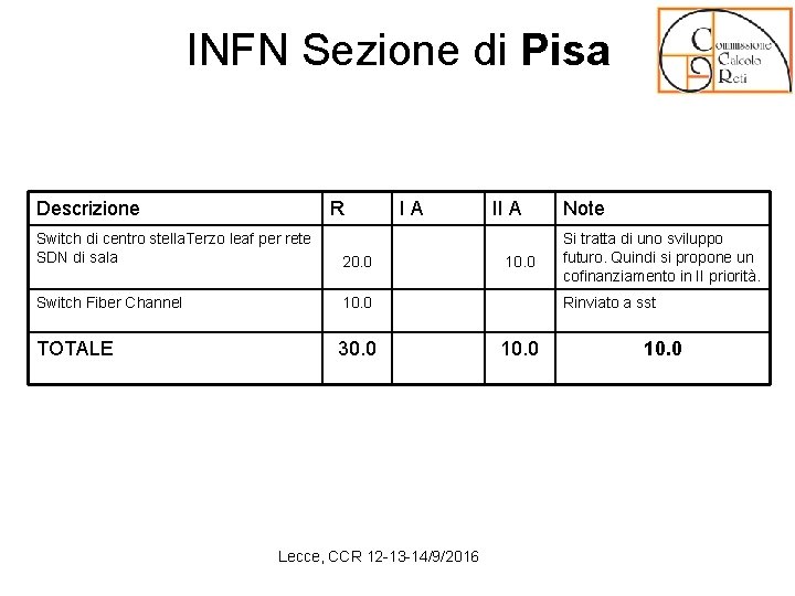 INFN Sezione di Pisa Descrizione R Switch di centro stella. Terzo leaf per rete