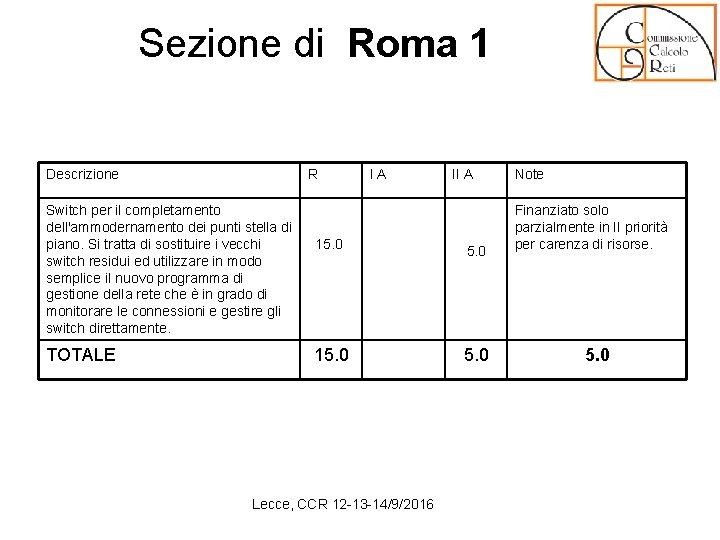 Sezione di Roma 1 Descrizione R I A Switch per il completamento dell'ammodernamento dei