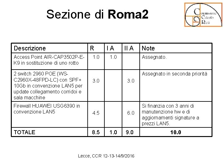 Sezione di Roma 2 Descrizione R Access Point AIR-CAP 3502 P-EK 9 in sostituzione