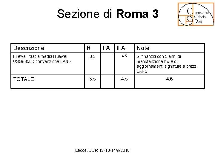 Sezione di Roma 3 Descrizione R I A II A Firewall fascia media Huawei