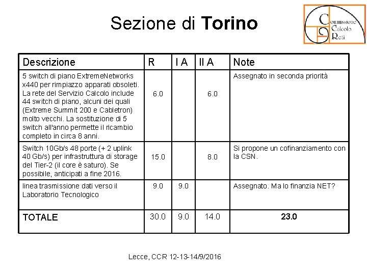 Sezione di Torino Descrizione R 5 switch di piano Extreme. Networks x 440 per