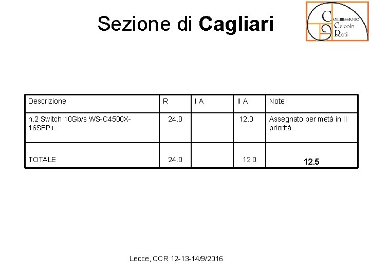 Sezione di Cagliari Descrizione R n. 2 Switch 10 Gb/s WS-C 4500 X 16