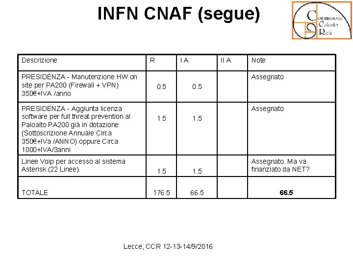 INFN CNAF (segue) Descrizione R PRESIDENZA - Manutenzione HW on site per PA 200