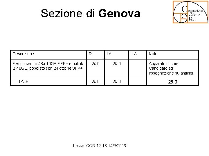 Sezione di Genova Descrizione R I A II A Switch centro 48 p 10