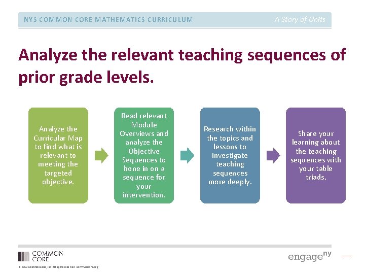 A Story of Units NYS COMMON CORE MATHEMATICS CURRICULUM Analyze the relevant teaching sequences