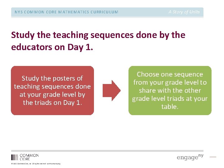 NYS COMMON CORE MATHEMATICS CURRICULUM A Story of Units Study the teaching sequences done