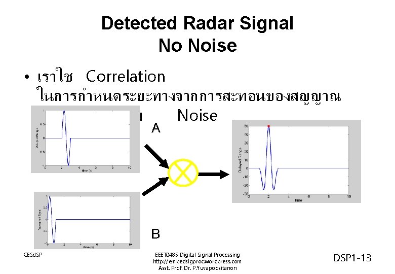 Detected Radar Signal No Noise • เราใช Correlation ในการกำหนดระยะทางจากการสะทอนของสญญาณ เรดาร กรณไมม Noise A B Detected Radar Signal No Noise • เราใช Correlation ในการกำหนดระยะทางจากการสะทอนของสญญาณ เรดาร กรณไมม Noise A B