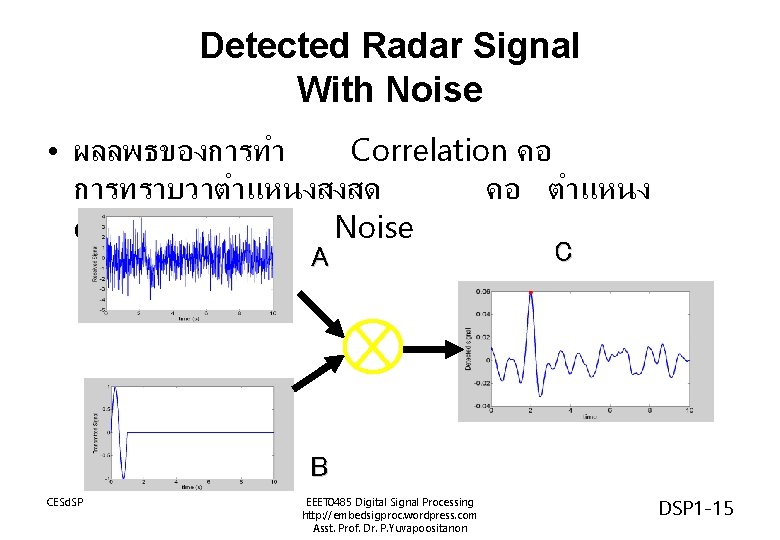 Detected Radar Signal With Noise • ผลลพธของการทำ Correlation คอ การทราบวาตำแหนงสงสด คอ ตำแหนง delay กรณไมม Detected Radar Signal With Noise • ผลลพธของการทำ Correlation คอ การทราบวาตำแหนงสงสด คอ ตำแหนง delay กรณไมม