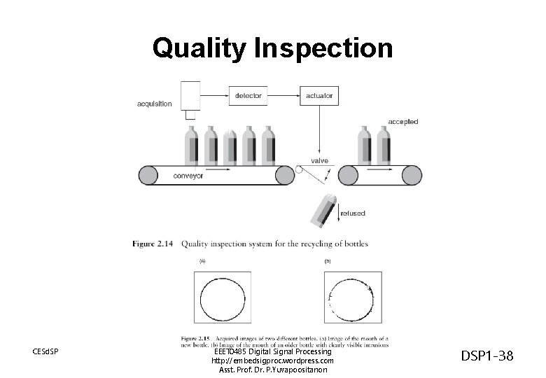 Quality Inspection CESd. SP EEET 0485 Digital Signal Processing http: //embedsigproc. wordpress. com Asst. Quality Inspection CESd. SP EEET 0485 Digital Signal Processing http: //embedsigproc. wordpress. com Asst.