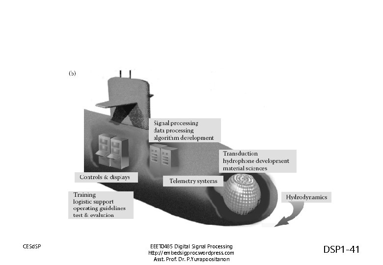 CESd. SP EEET 0485 Digital Signal Processing http: //embedsigproc. wordpress. com Asst. Prof. Dr. CESd. SP EEET 0485 Digital Signal Processing http: //embedsigproc. wordpress. com Asst. Prof. Dr.