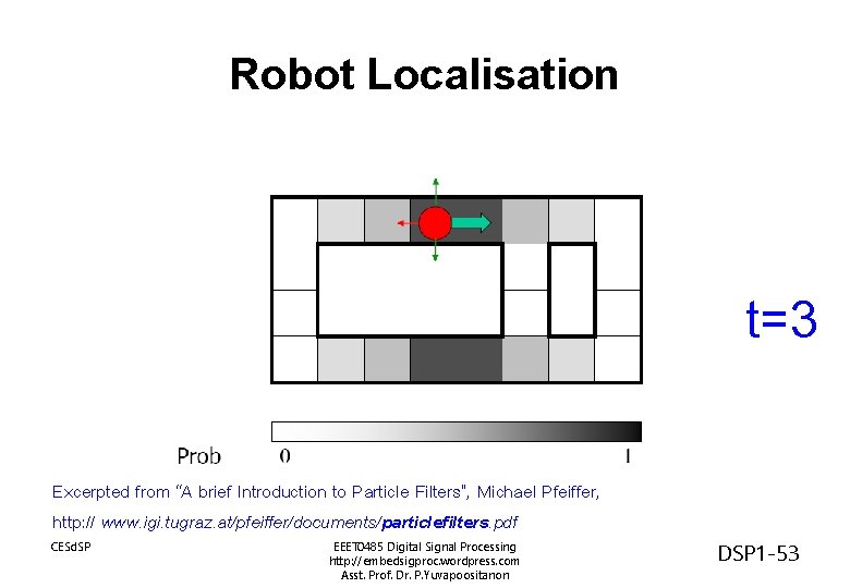 Robot Localisation t=3 Excerpted from “A brief Introduction to Particle Filters”, Michael Pfeiffer, http: Robot Localisation t=3 Excerpted from “A brief Introduction to Particle Filters”, Michael Pfeiffer, http: