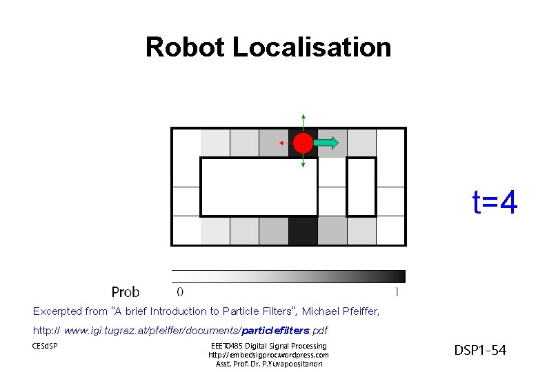 Robot Localisation t=4 Excerpted from “A brief Introduction to Particle Filters”, Michael Pfeiffer, http: Robot Localisation t=4 Excerpted from “A brief Introduction to Particle Filters”, Michael Pfeiffer, http: