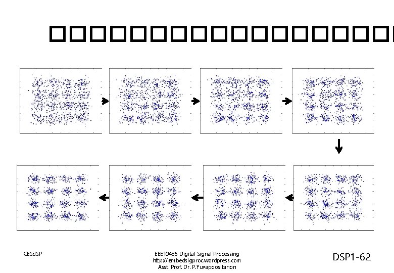��������� CESd. SP EEET 0485 Digital Signal Processing http: //embedsigproc. wordpress. com Asst. Prof. ��������� CESd. SP EEET 0485 Digital Signal Processing http: //embedsigproc. wordpress. com Asst. Prof.