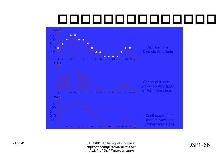 ������� CESd. SP EEET 0485 Digital Signal Processing http: //embedsigproc. wordpress. com Asst. Prof. ������� CESd. SP EEET 0485 Digital Signal Processing http: //embedsigproc. wordpress. com Asst. Prof.