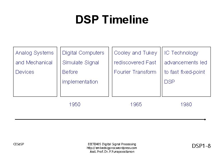 DSP Timeline Analog Systems and Mechanical Devices Digital Computers Simulate Signal Before implementation 1950 DSP Timeline Analog Systems and Mechanical Devices Digital Computers Simulate Signal Before implementation 1950