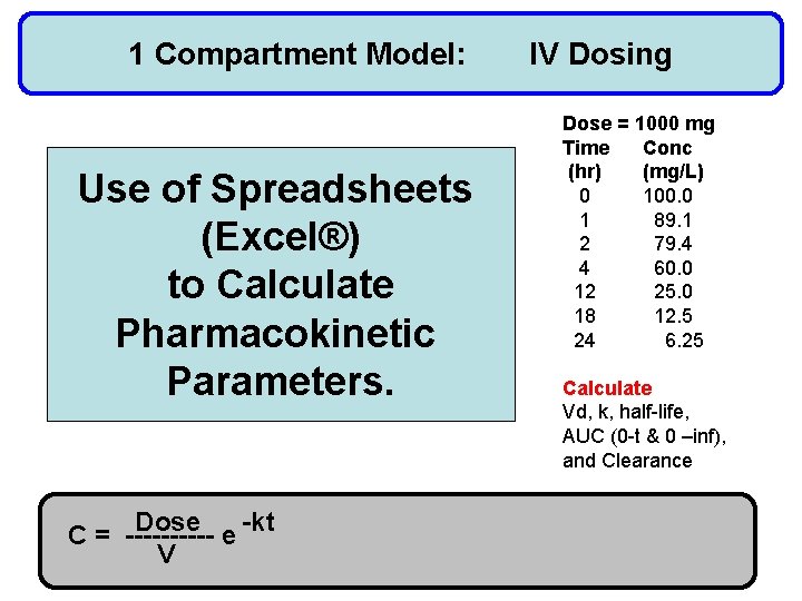 1 Compartment Model: Use of Spreadsheets (Excel®) to Calculate Pharmacokinetic Parameters. Dose -kt C