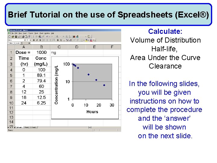 Brief Tutorial on the use of Spreadsheets (Excel®) Calculate: Volume of Distribution Half-life, Area