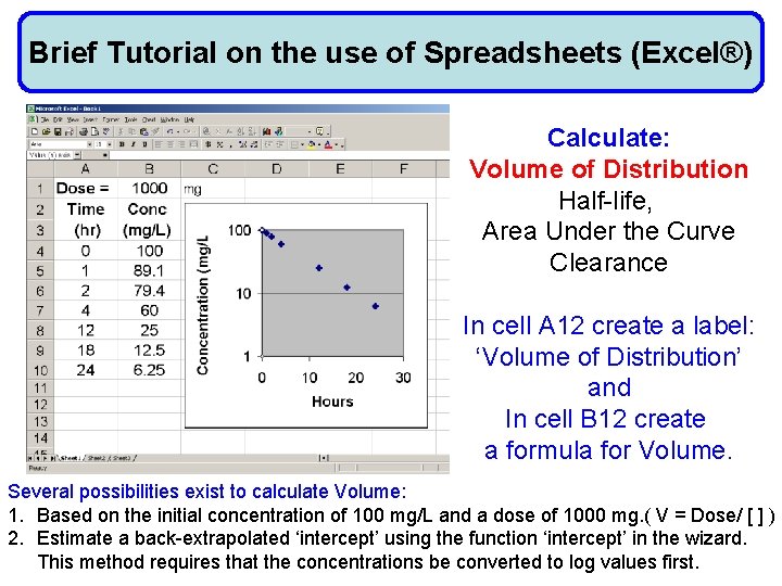 Brief Tutorial on the use of Spreadsheets (Excel®) Calculate: Volume of Distribution Half-life, Area
