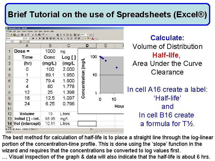 Brief Tutorial on the use of Spreadsheets (Excel®) Calculate: Volume of Distribution Half-life, Area