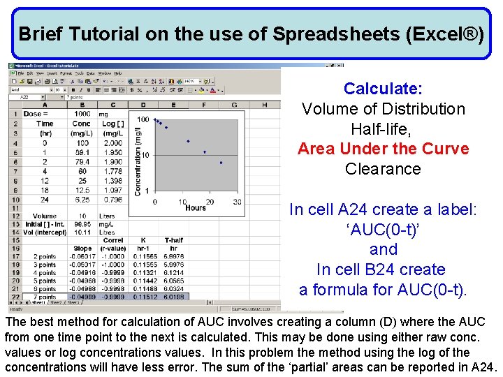 Brief Tutorial on the use of Spreadsheets (Excel®) Calculate: Volume of Distribution Half-life, Area