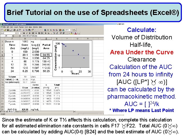 Brief Tutorial on the use of Spreadsheets (Excel®) Calculate: Volume of Distribution Half-life, Area