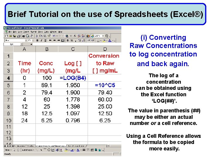 Brief Tutorial on the use of Spreadsheets (Excel®) (i) Converting Raw Concentrations to log